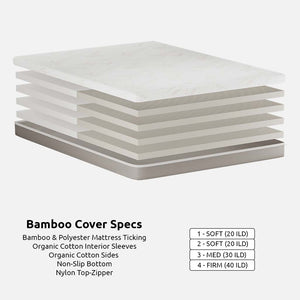 DIY Organic Latex Mattress with Bamboo Cover