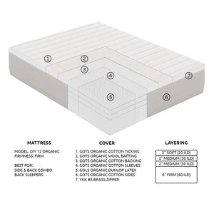 DIY 12 Organic Latex Mattress