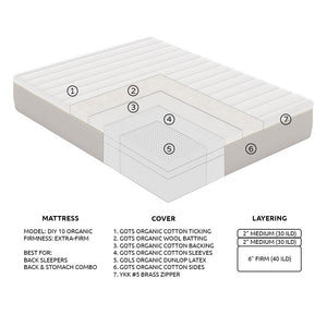 DIY 10 Organic Latex Mattress