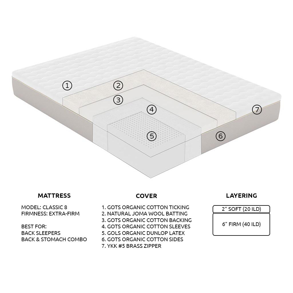 Black Friday 2024 15 Off Organic Latex Mattresses Nature's Embrace