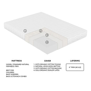 RV Organic Latex Mattress