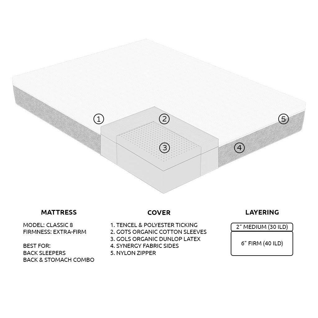 Black Friday 2024 15 Off Organic Latex Mattresses Nature's Embrace