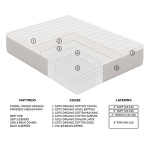 Sample Mattress 2.1
