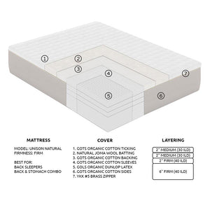 Sample Mattress 2.1