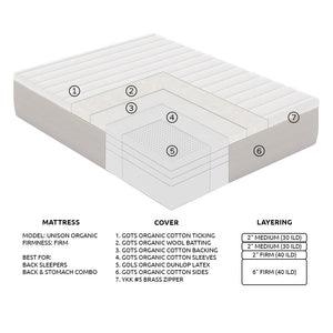 Sample Mattress 2.1