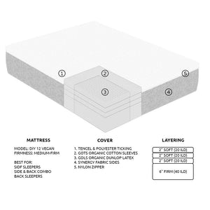 DIY 12 Organic Latex Mattress