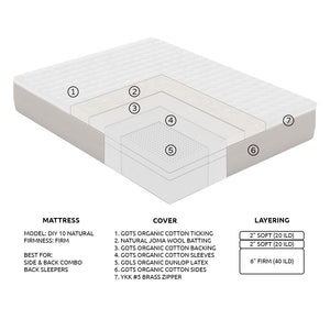 DIY 10 Organic Latex Mattress