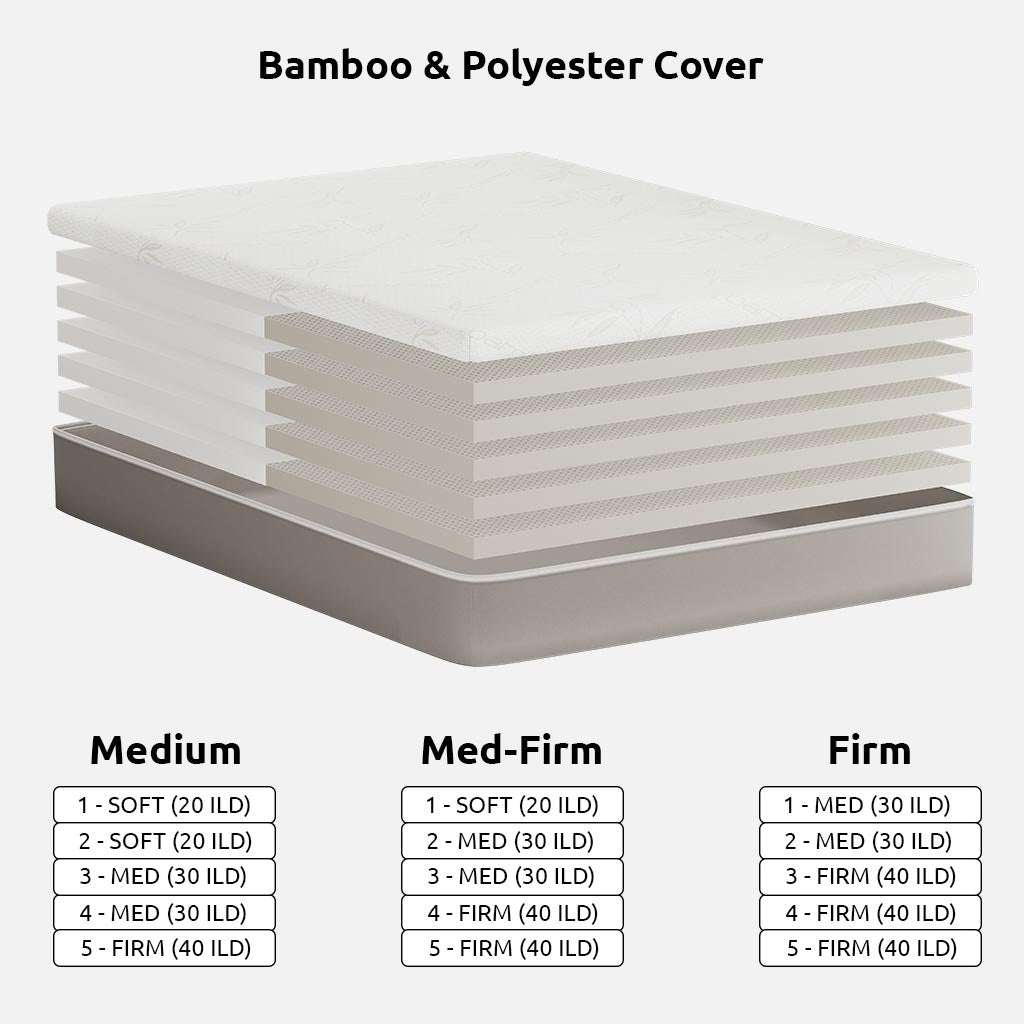10&quot; Organic Latex Mattress in Bamboo
