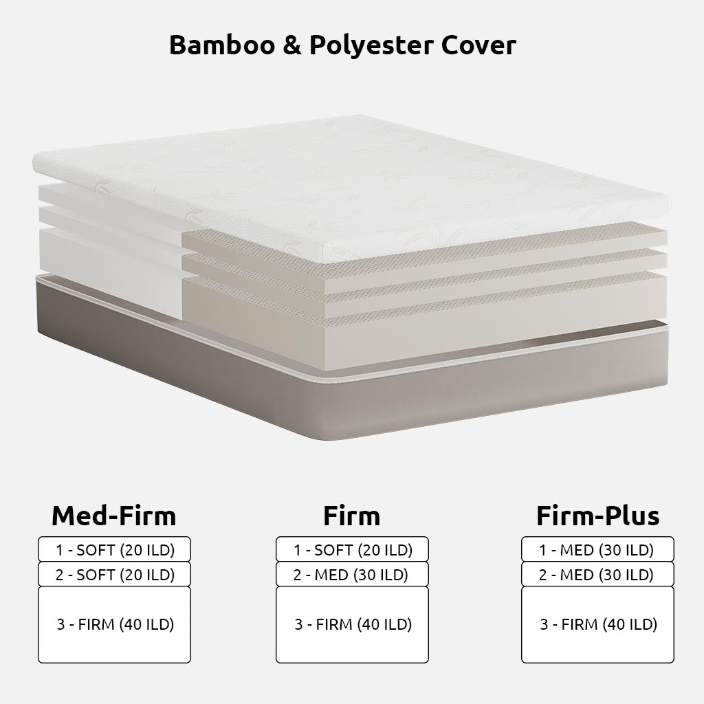 Classic Latex Mattress with Bamboo Cover