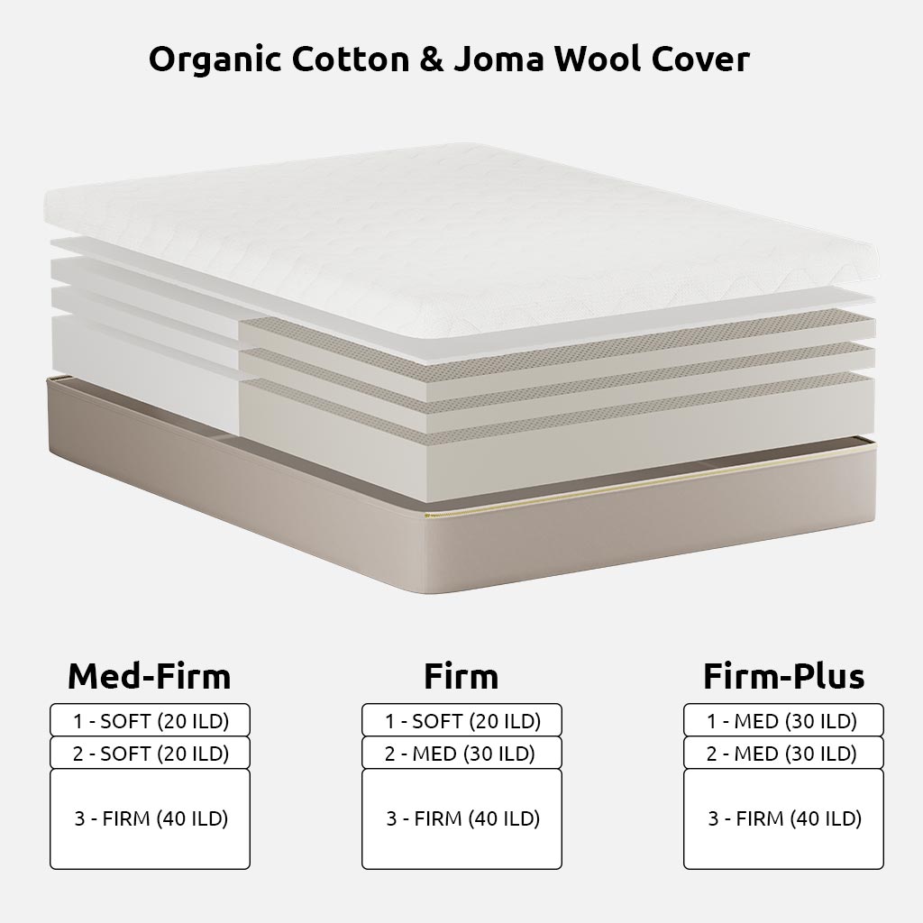 Classic Latex Mattress with Organic Cotton &amp; Wool Cover