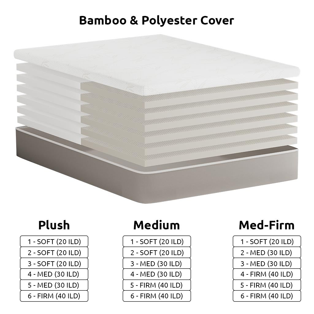 DIY 12 Organic Latex Mattress in Bamboo