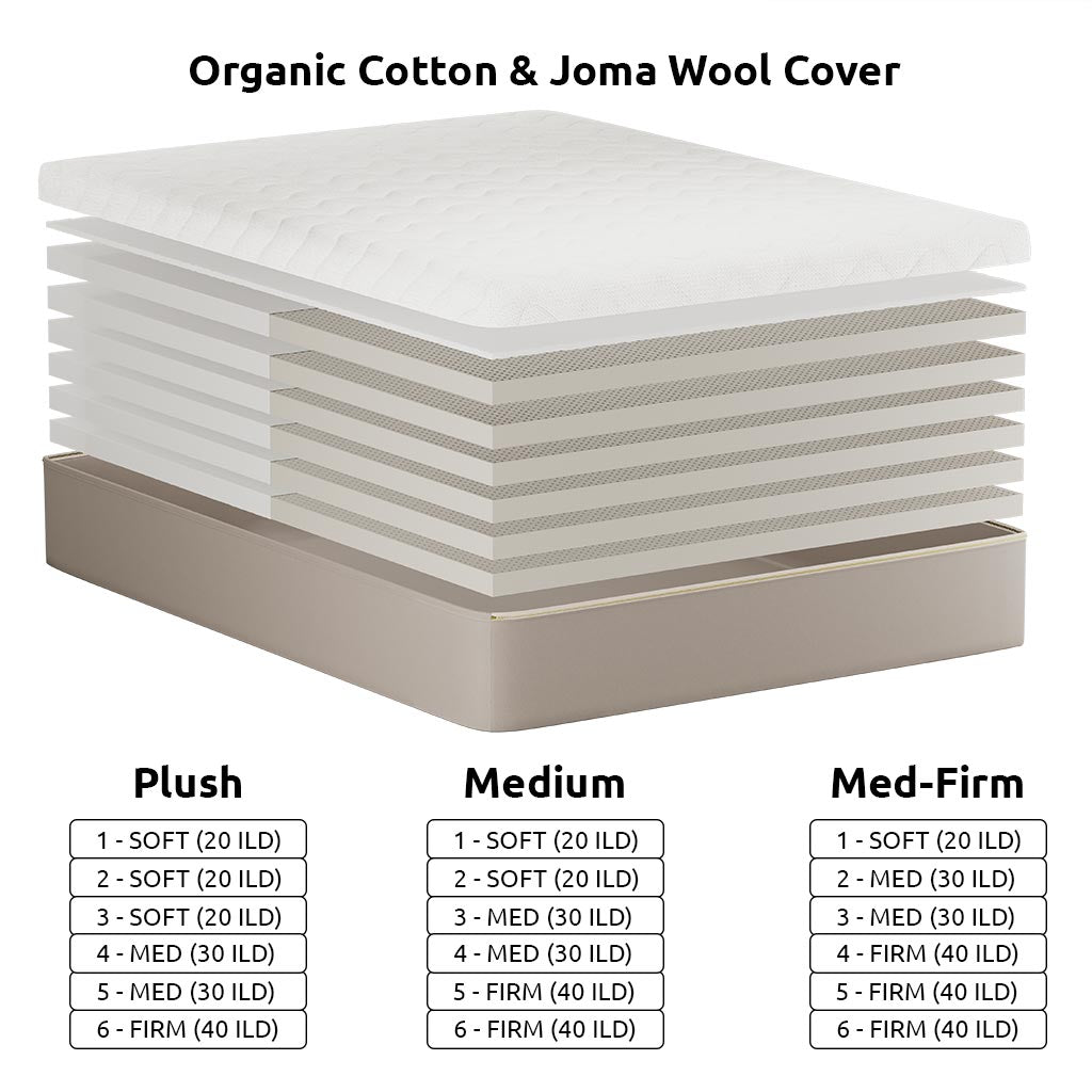 DIY 12 Organic Latex Mattress in Cotton &amp; Wool