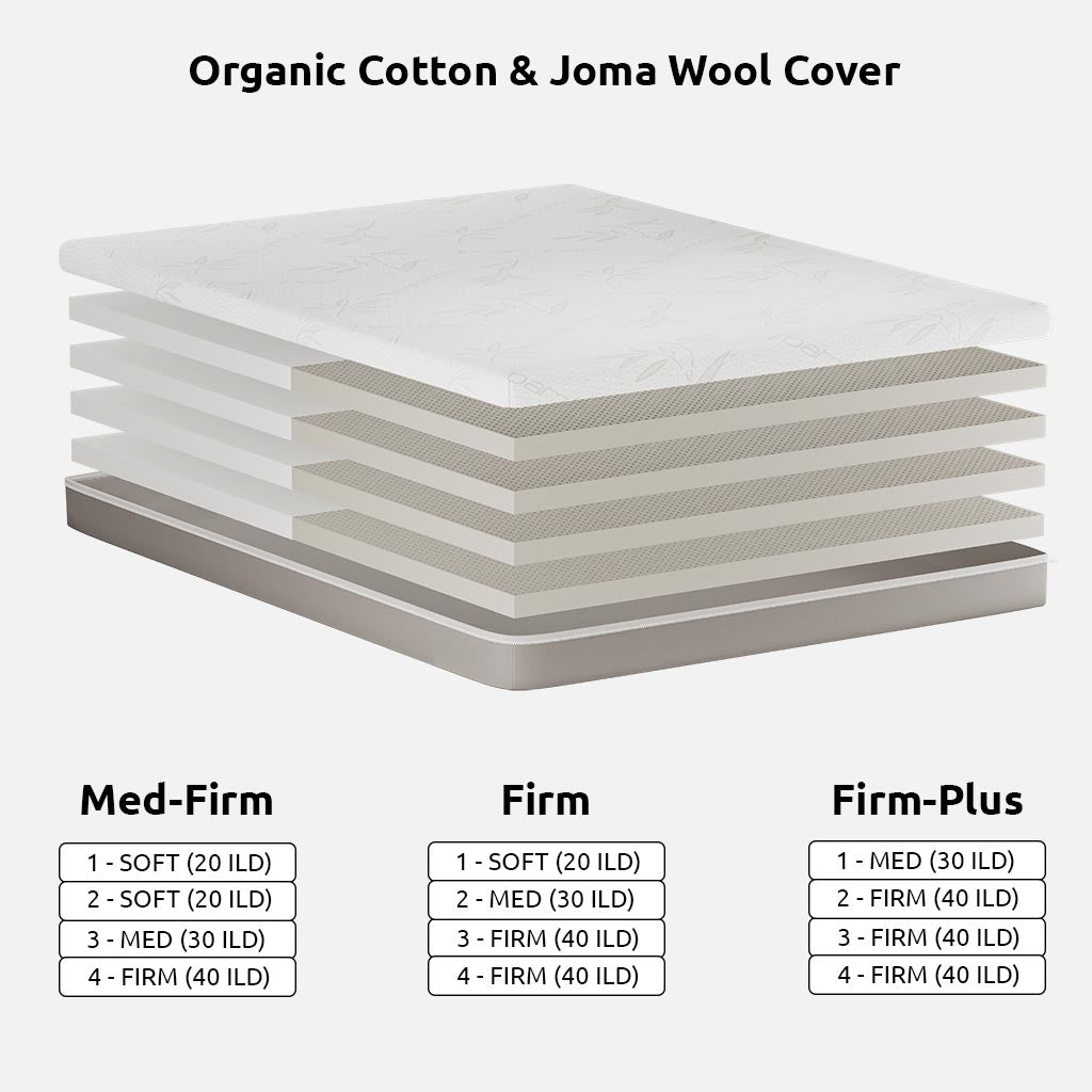 DIY 8 Organic Latex Mattress with Cotton &amp; Wool Cover