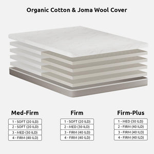 DIY 8 Organic Latex Mattress with Cotton & Wool Cover