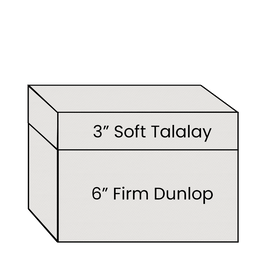 Diagram showing layers of 3" Soft Talalay and 6" Firm Dunlop foam.