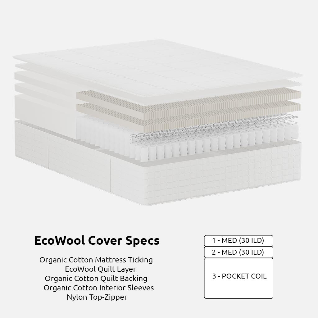 Latex Pocket Coil Mattress with Organic Cotton Cover