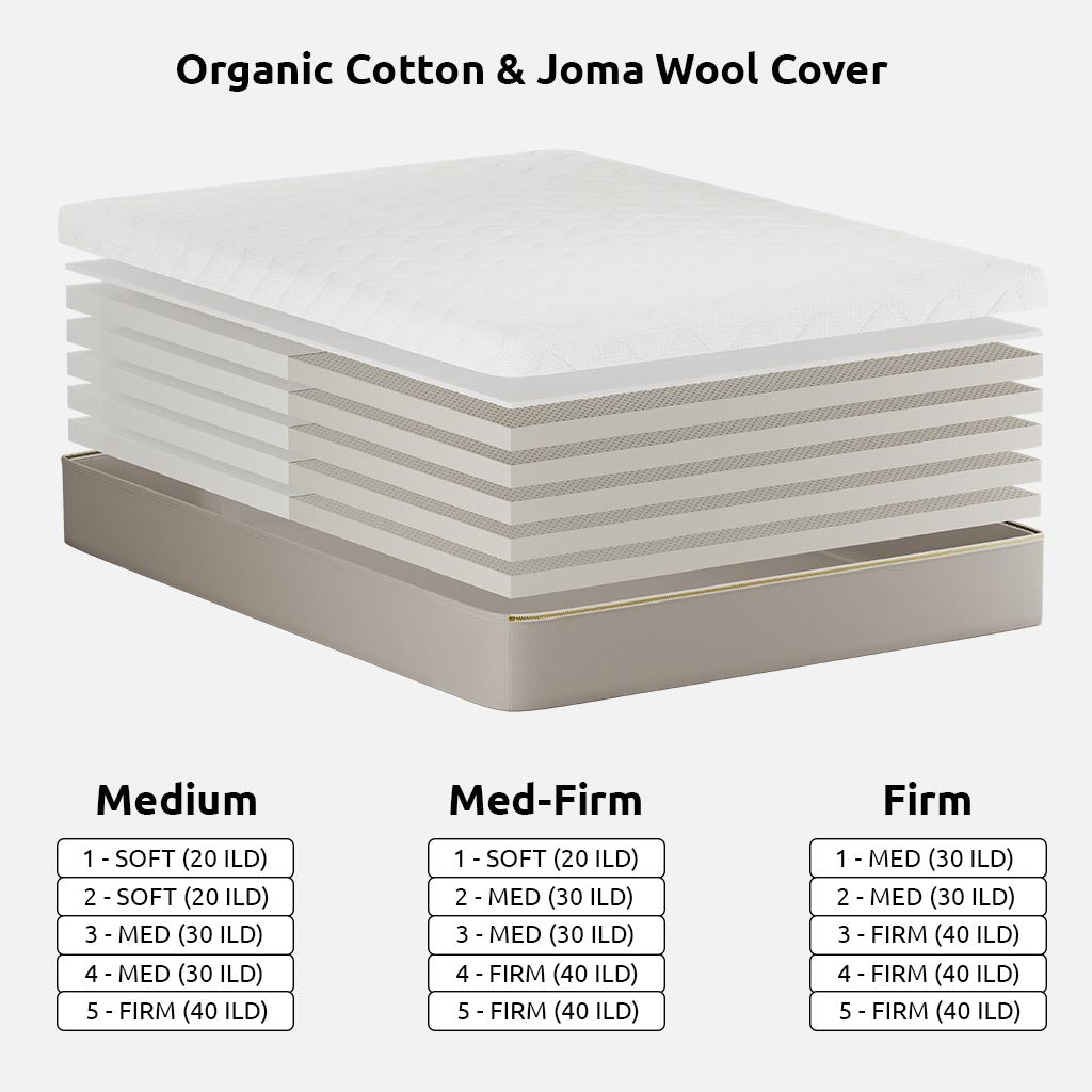 Hevean Organic Latex Mattress in Cotton &amp; Wool